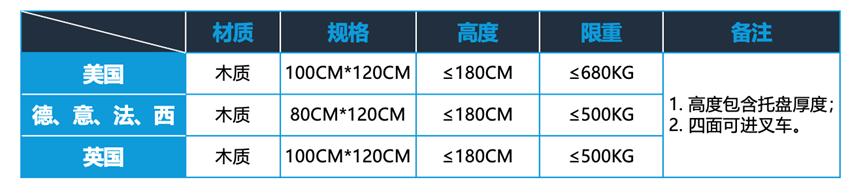 2023年亞馬遜入倉規則詳解！全力備戰‘黑五網一’