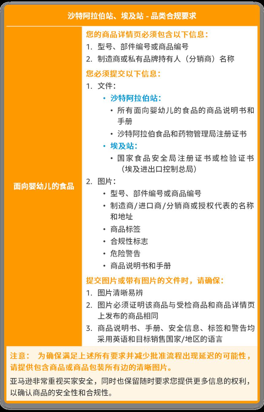 10月底下架！亞馬遜新增5大售前審覈品類，提醒這6大站點賣家注意！