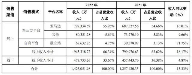 蘋果打了個噴嚏，安克感冒了