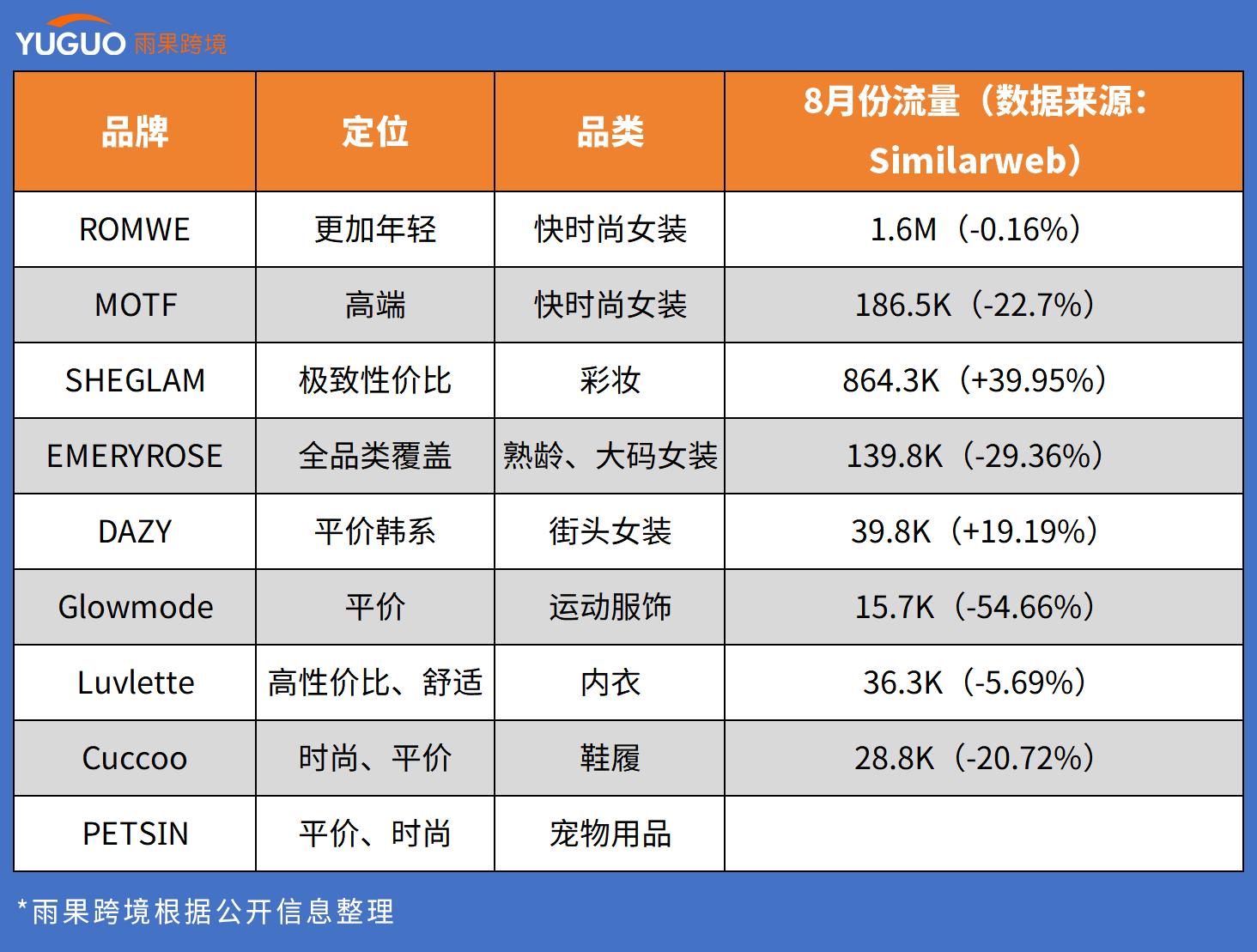 Wish的“進”與“退”，成爲Temu們的“照妖鏡”