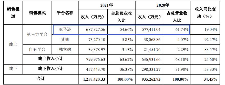 蘋果打了個噴嚏，安克感冒了