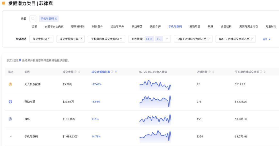 TikTok小店3C行業類目分析