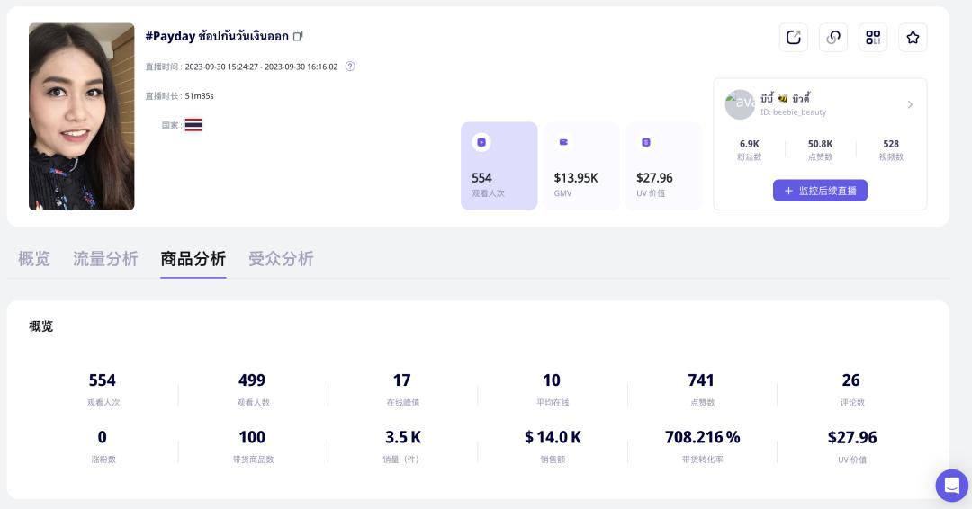益生菌沖劑GMV達149萬美元，保健品在TikTok泰國暢銷