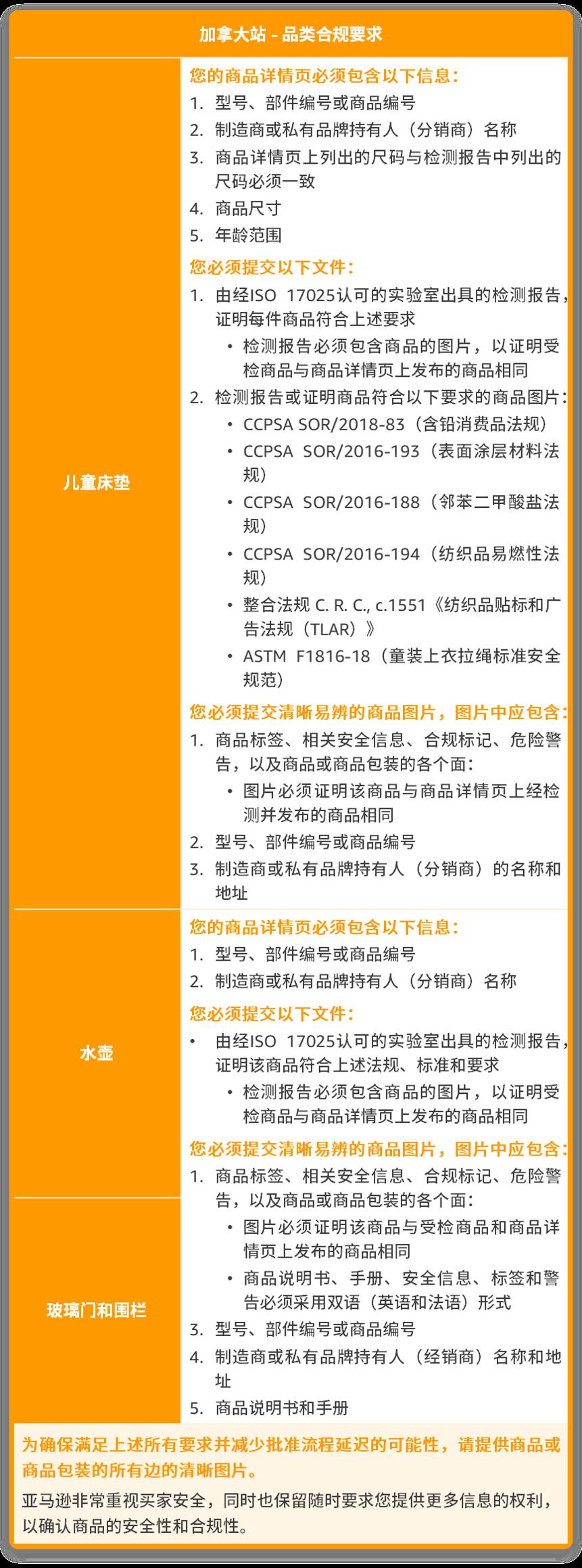 10月底下架！亞馬遜新增5大售前審覈品類，提醒這6大站點賣家注意！