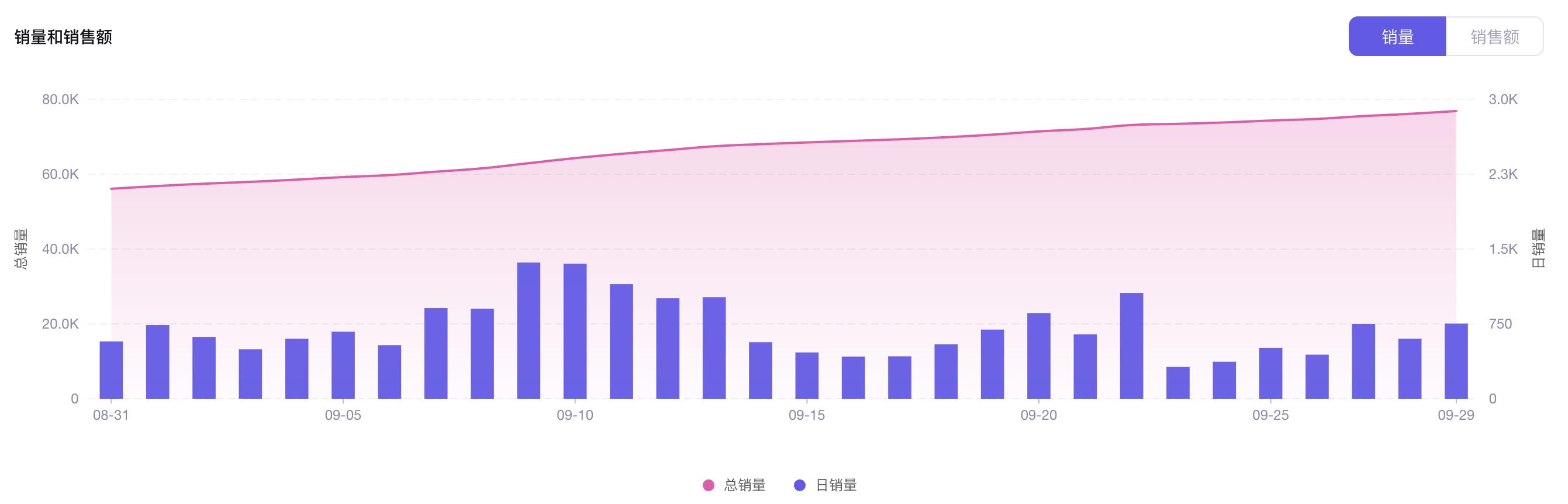 益生菌沖劑GMV達149萬美元，保健品在TikTok泰國暢銷