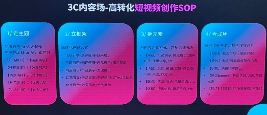 TikTok小店3C行業類目分析