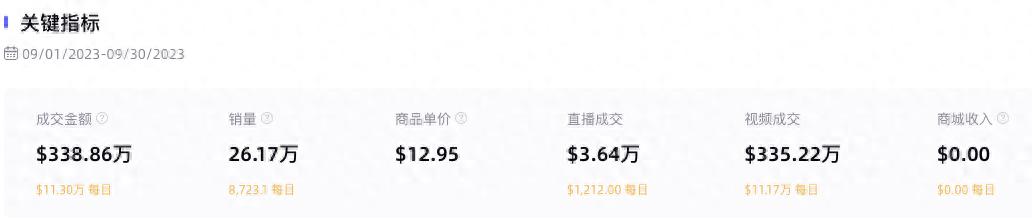 TikTokShop美國9月熱銷商品大盤點