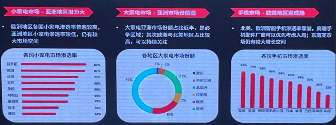 TikTok小店3C行業類目分析