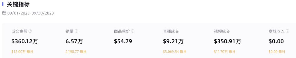 TikTokShop美國9月熱銷商品大盤點