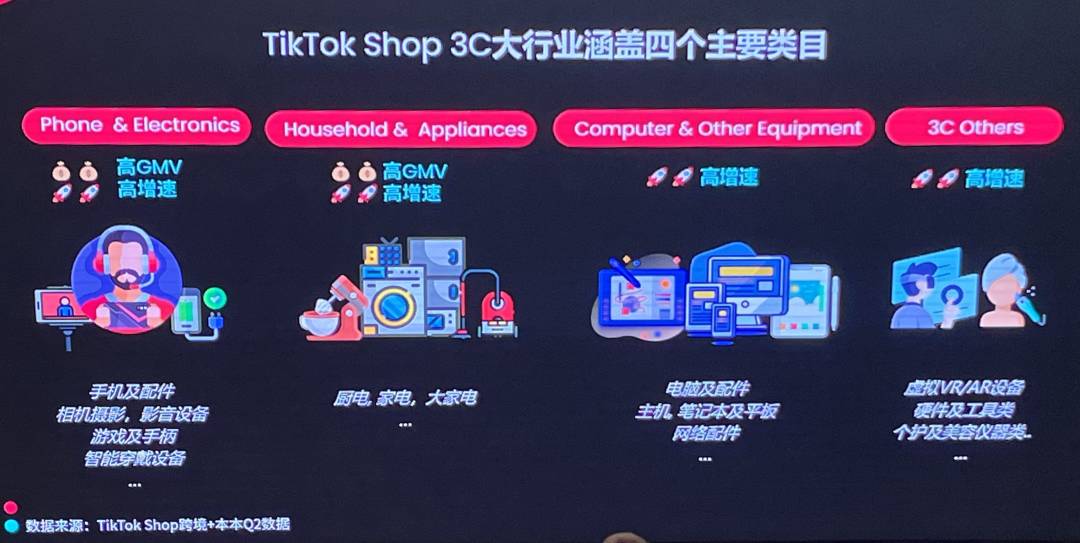 TikTok小店3C行業類目分析