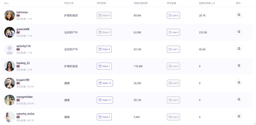 益生菌沖劑GMV達149萬美元，保健品在TikTok泰國暢銷