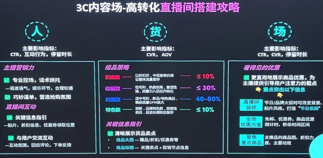 TikTok小店3C行業類目分析