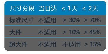 好消息！美國站「賣家自配送 Prime 計劃」10月1日重新開放申請！