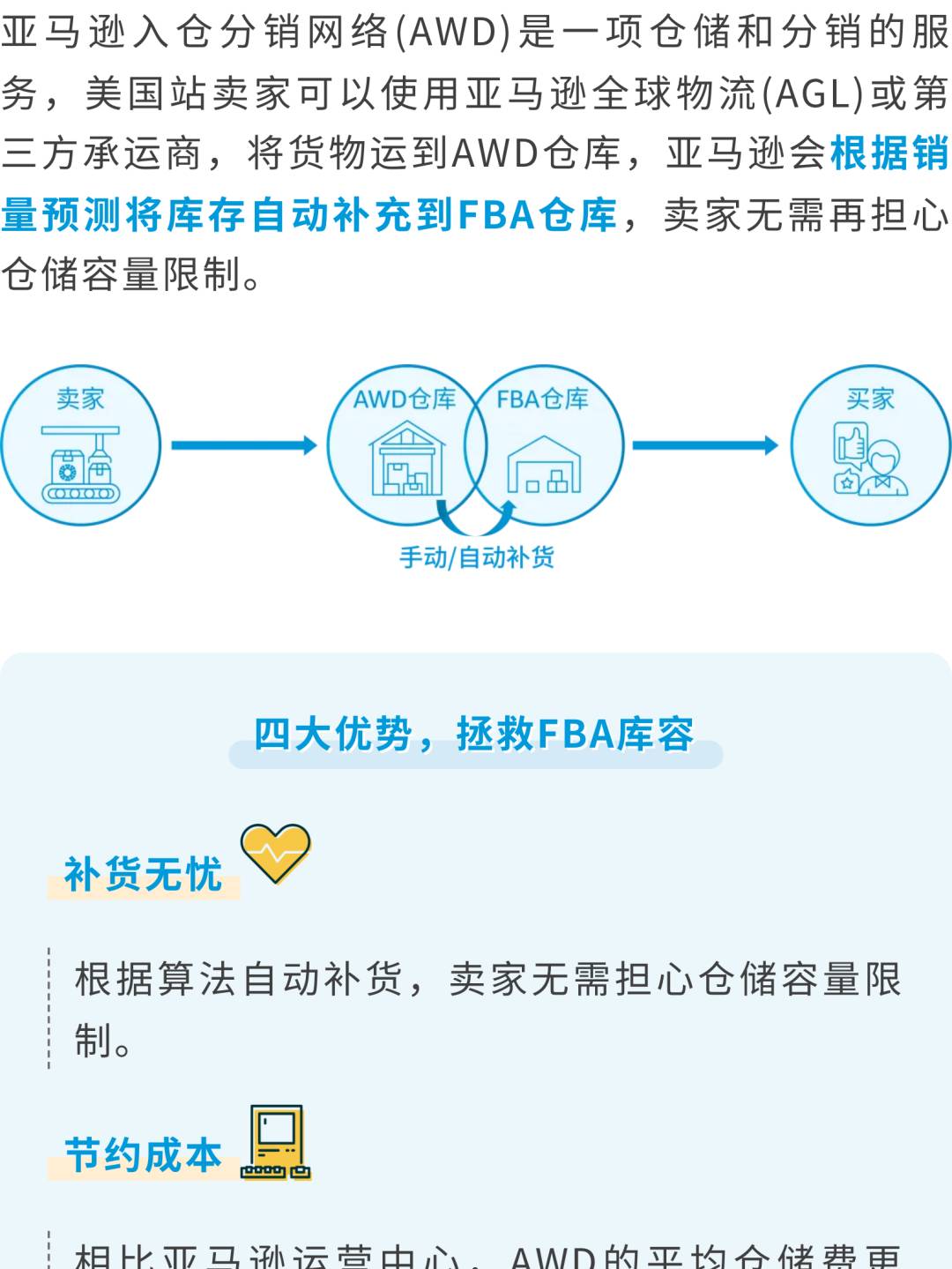 @新賣家：超詳細的亞馬遜供應鏈物流運作全攻略，速戳收藏！