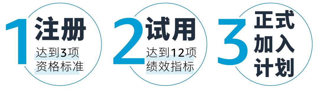 好消息！美國站「賣家自配送 Prime 計劃」10月1日重新開放申請！