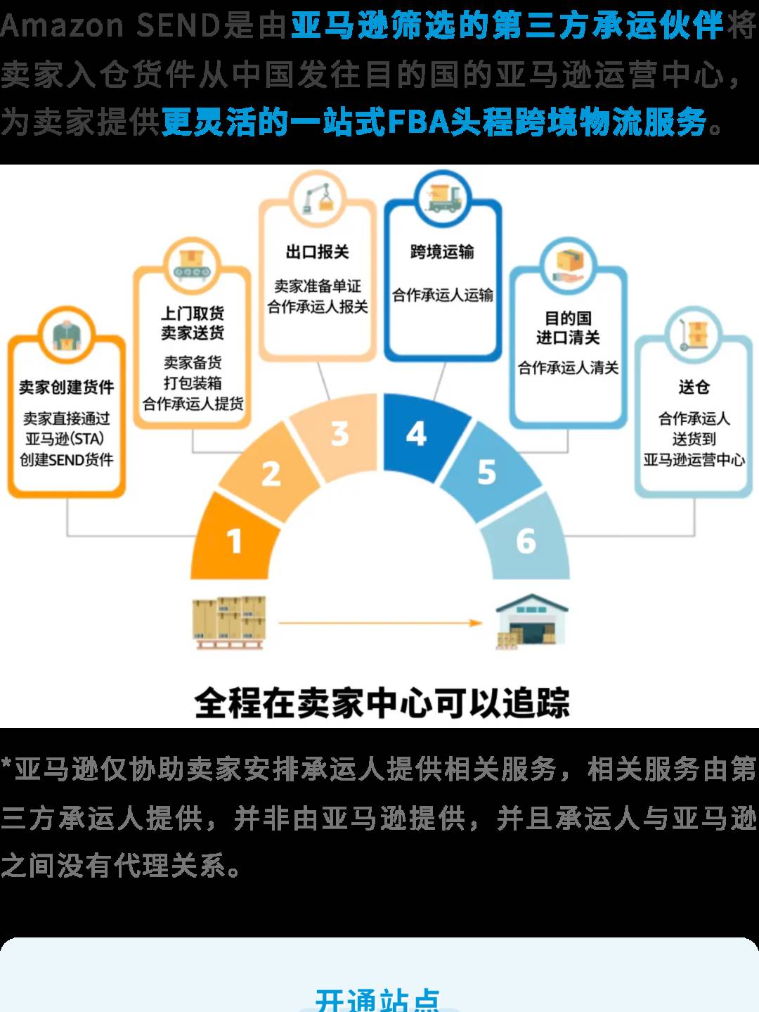 @新賣家：超詳細的亞馬遜供應鏈物流運作全攻略，速戳收藏！