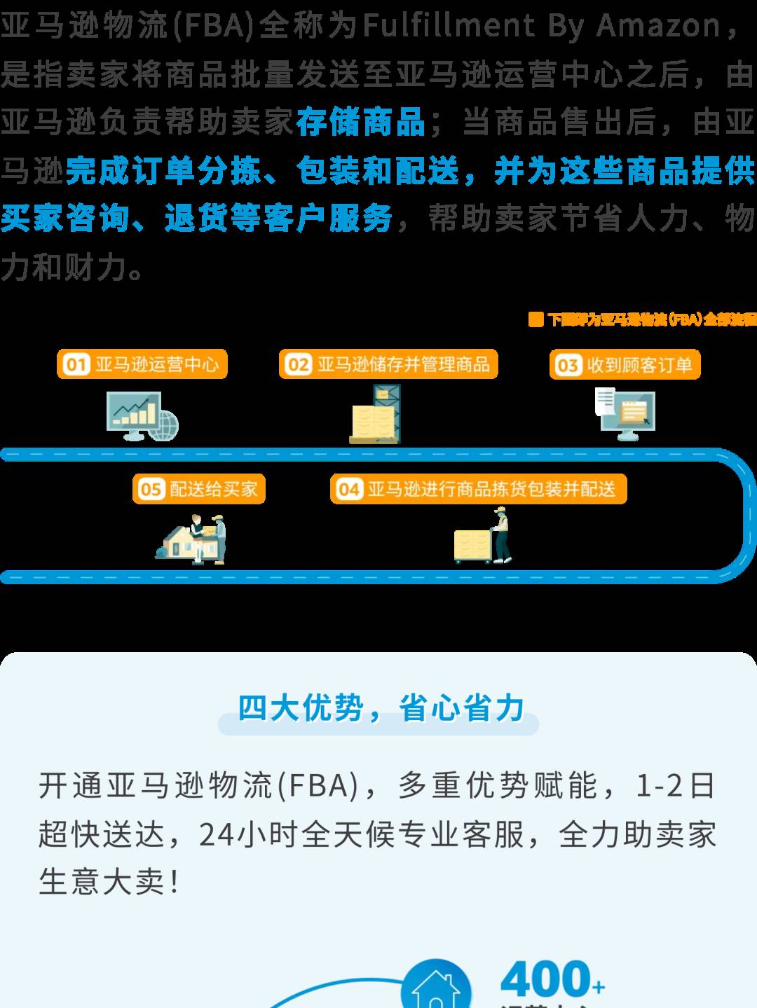 @新賣家：超詳細的亞馬遜供應鏈物流運作全攻略，速戳收藏！