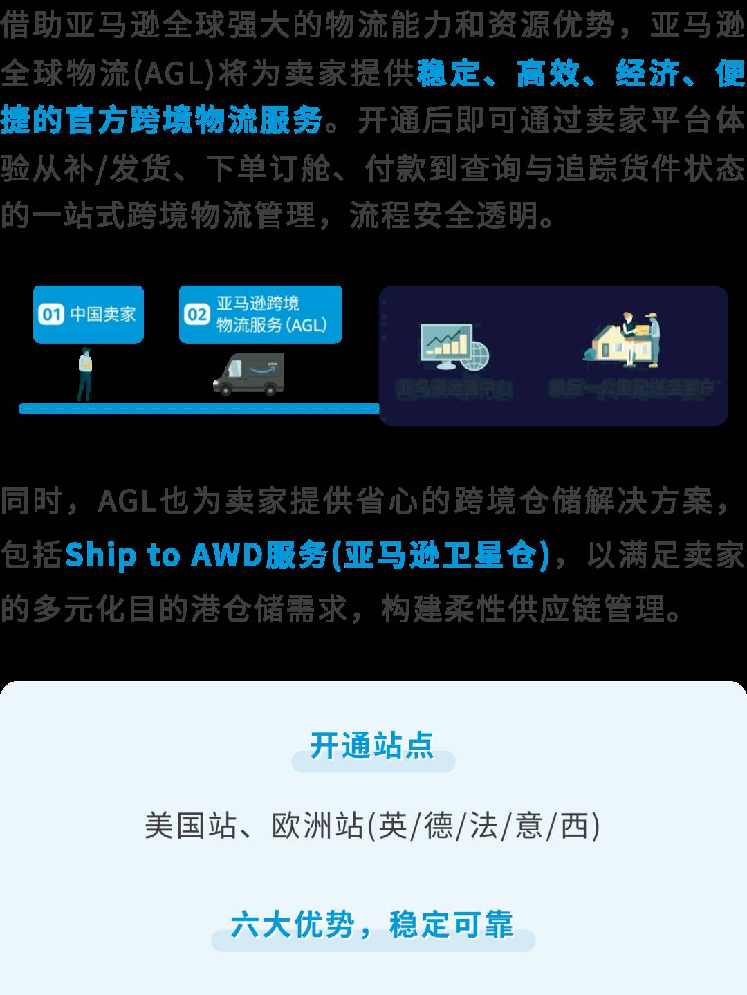 @新賣家：超詳細的亞馬遜供應鏈物流運作全攻略，速戳收藏！