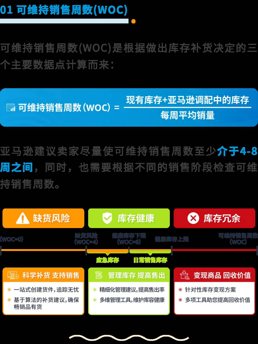 @新賣家：超詳細的亞馬遜供應鏈物流運作全攻略，速戳收藏！