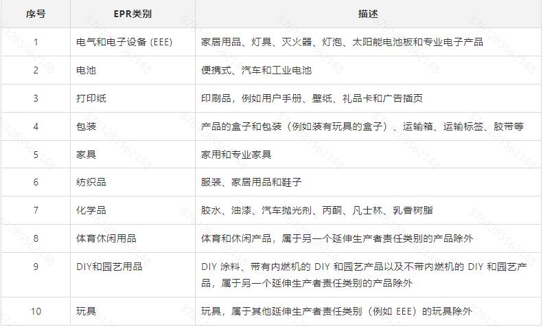 未提交法國EPR，Temu將代扣代繳環保回收費