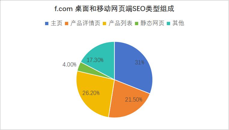 想改善產品的SEO？快來“蹭”falabella.com的流量和乾貨！