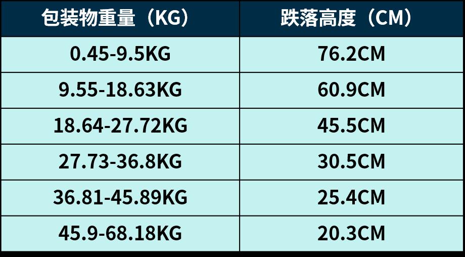 做好產品包裝，帶來更多好評和復購！