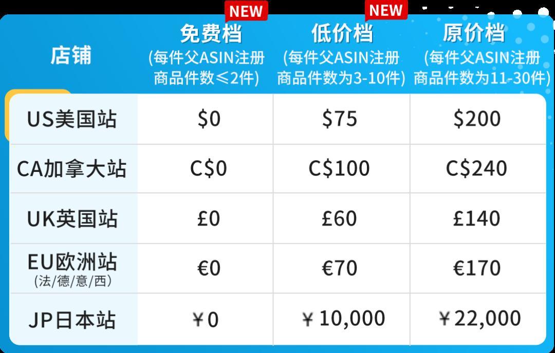 重磅！10/19起，亞馬遜Vine計劃全新梯度報價上線，最低0元起！