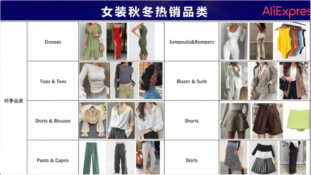 速賣通2023秋冬女裝爆款選品備貨策略