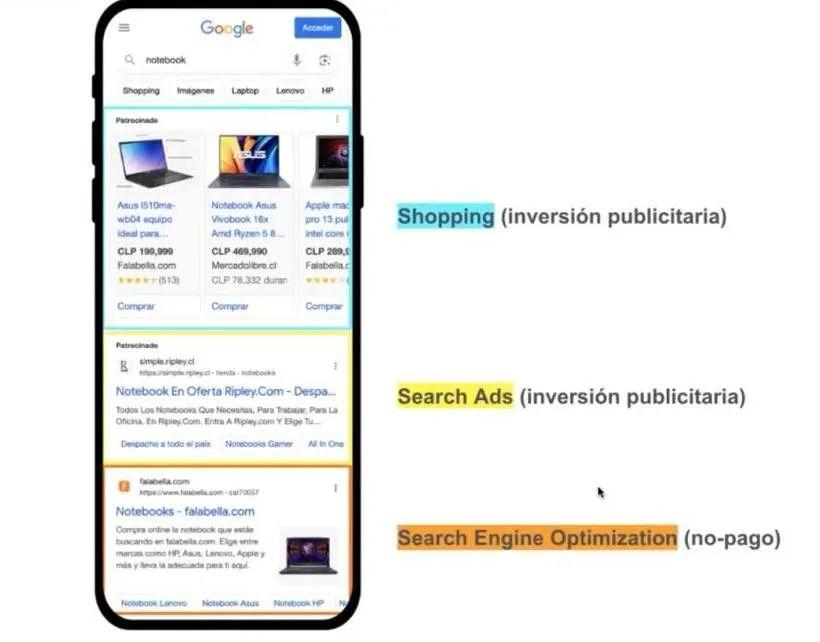 想改善產品的SEO？快來“蹭”falabella.com的流量和乾貨！
