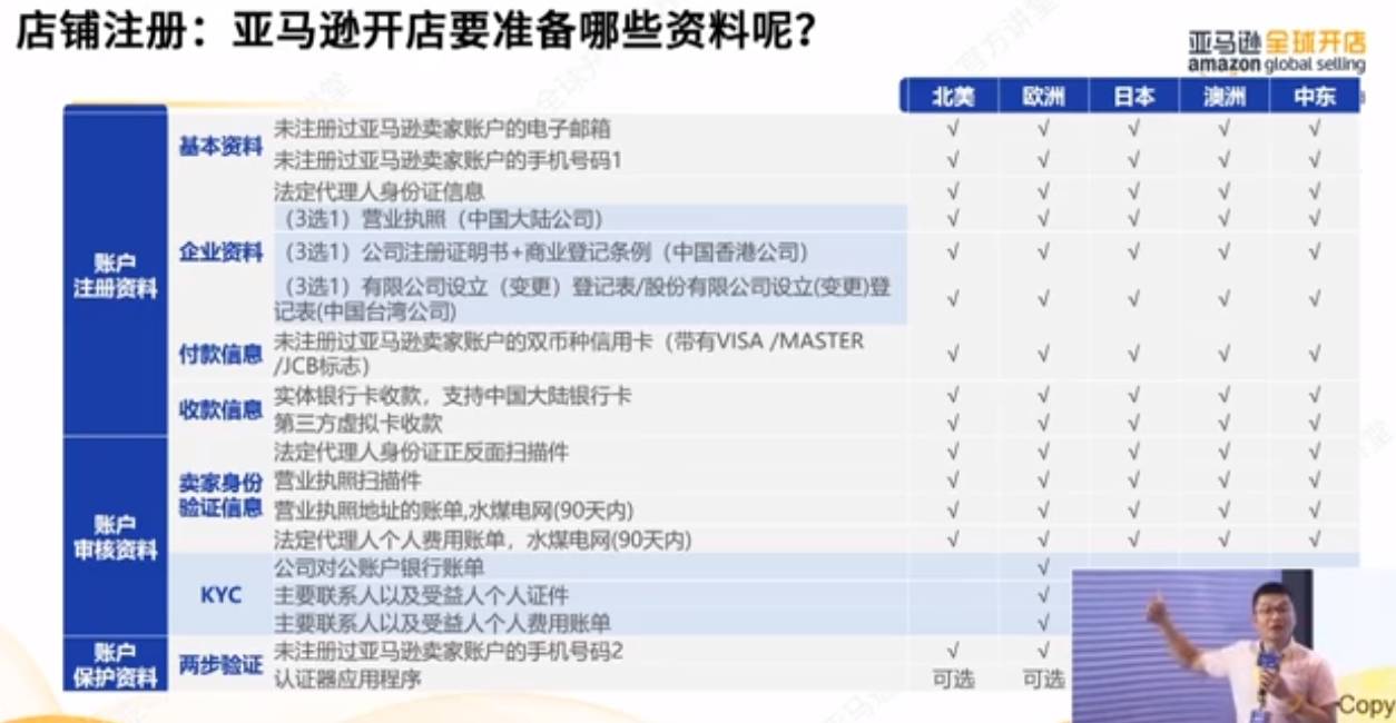 2024新手賣家做亞馬遜，重點關注四個方面