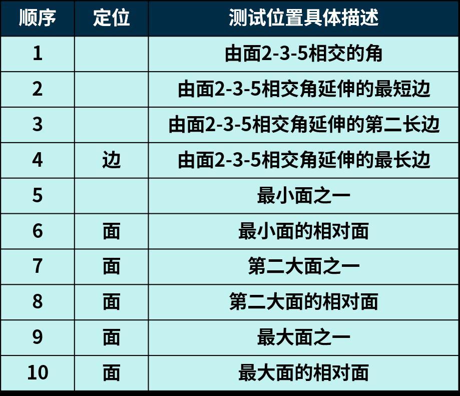 做好產品包裝，帶來更多好評和復購！