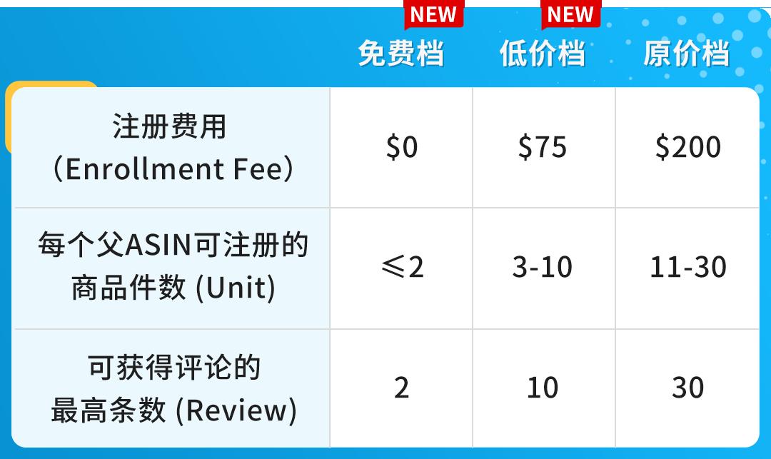 重磅！10/19起，亞馬遜Vine計劃全新梯度報價上線，最低0元起！