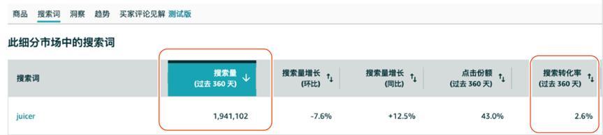 預算有限，不想浪費錢！選亞馬遜大流量詞還是精準小關鍵詞？
