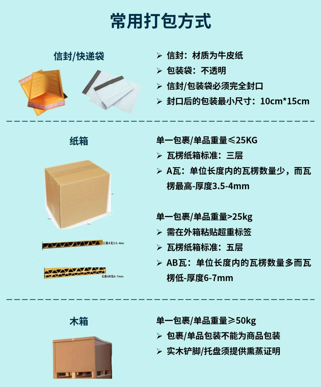 做好產品包裝，帶來更多好評和復購！