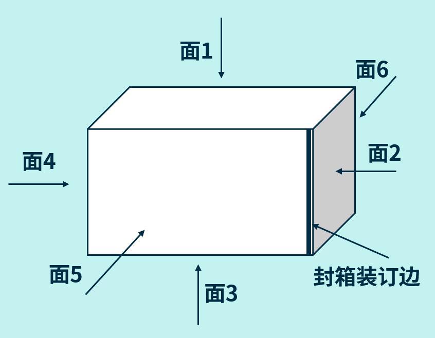 做好產品包裝，帶來更多好評和復購！
