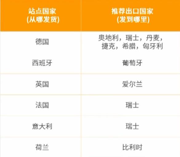 亞馬遜2024歐洲攻略：成熟、潛力、藍海試運營站點，哪國消費者最能買？