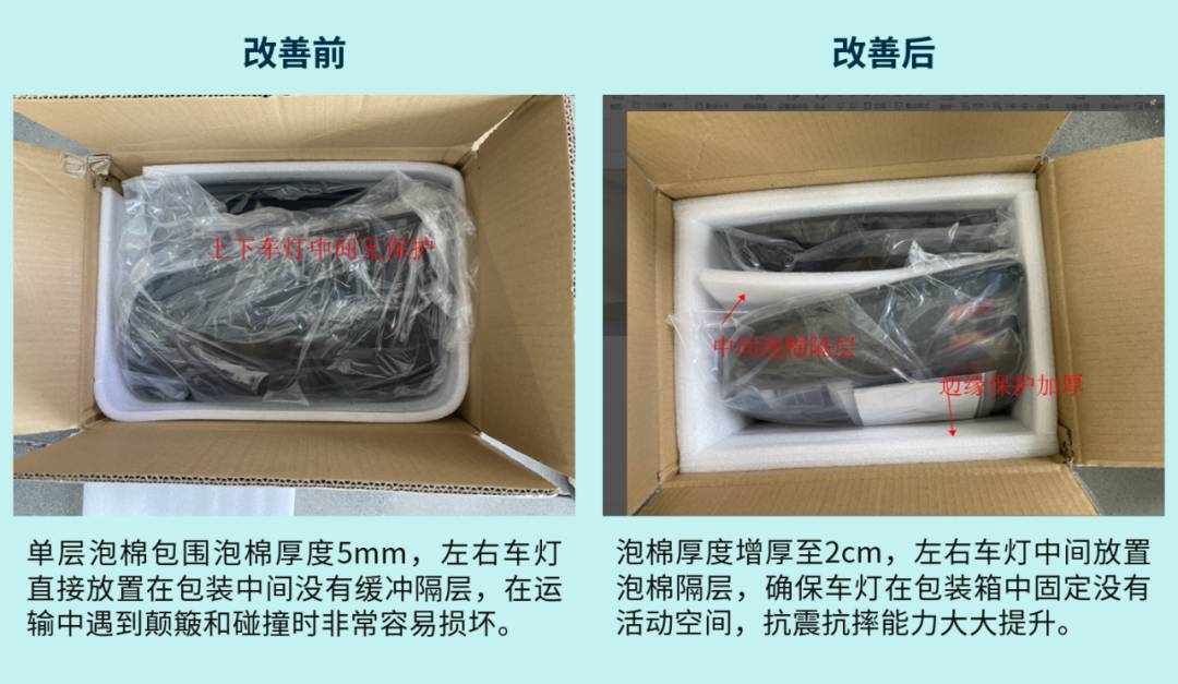 做好產品包裝，帶來更多好評和復購！