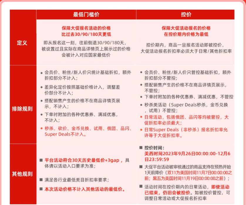 2023速賣通“雙11&黑五”S級大促報名攻略