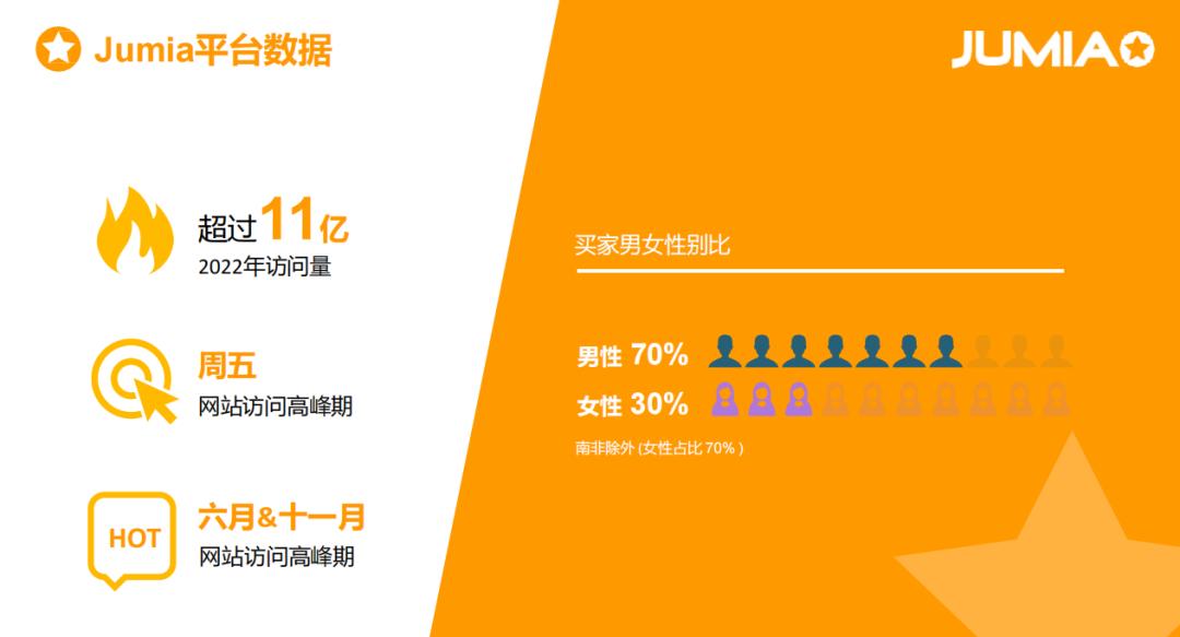 非洲電商市場崛起：把握巨大潛力，搶佔商機
