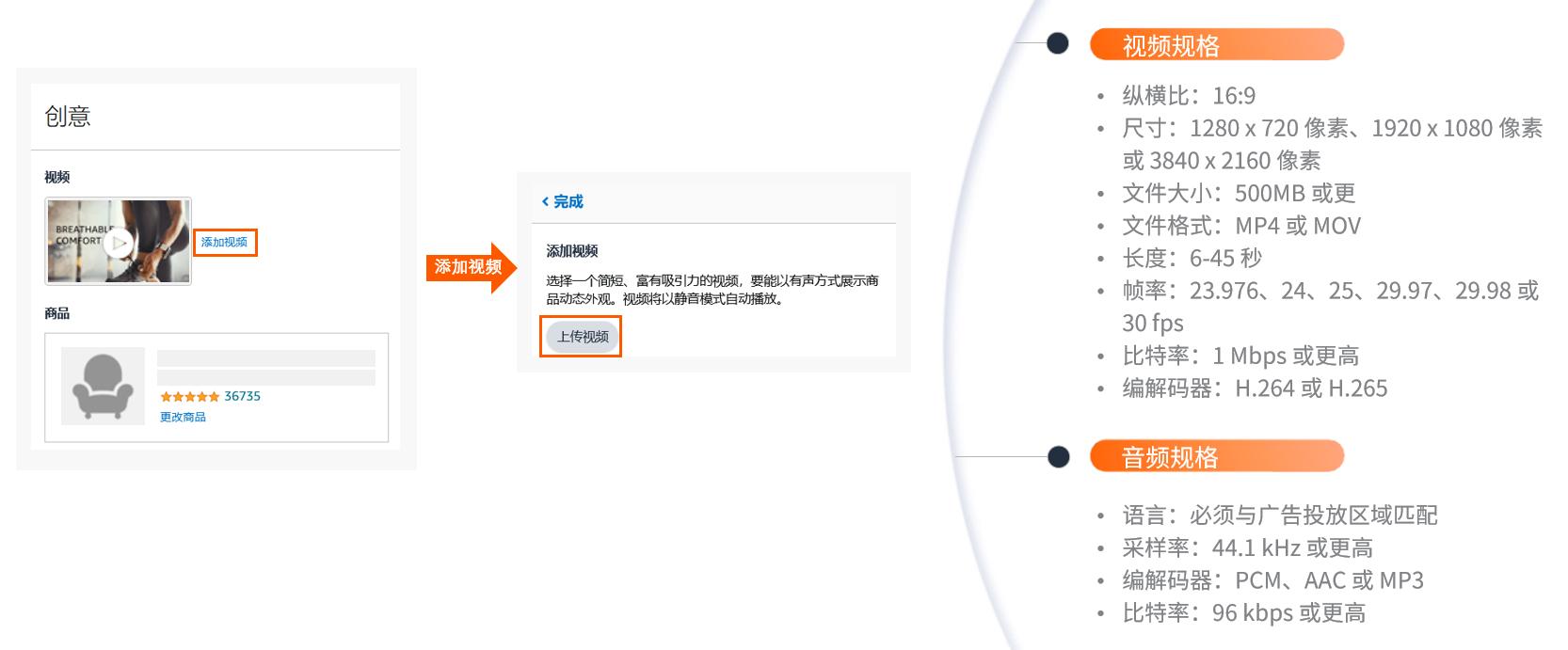 亞馬遜視頻製作保姆級教程（二）：一看就會！輕鬆搞定SBV視頻廣告