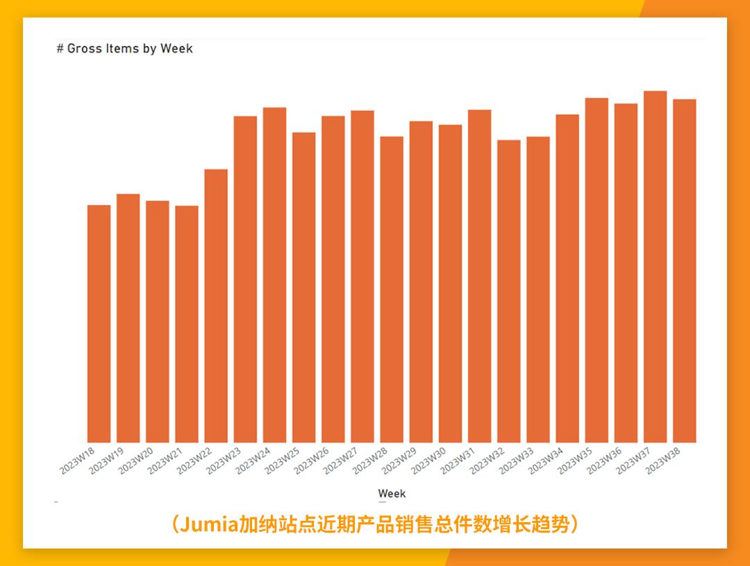 加納市場9月銷量暴漲！Jumia賣家如何抓住機遇？