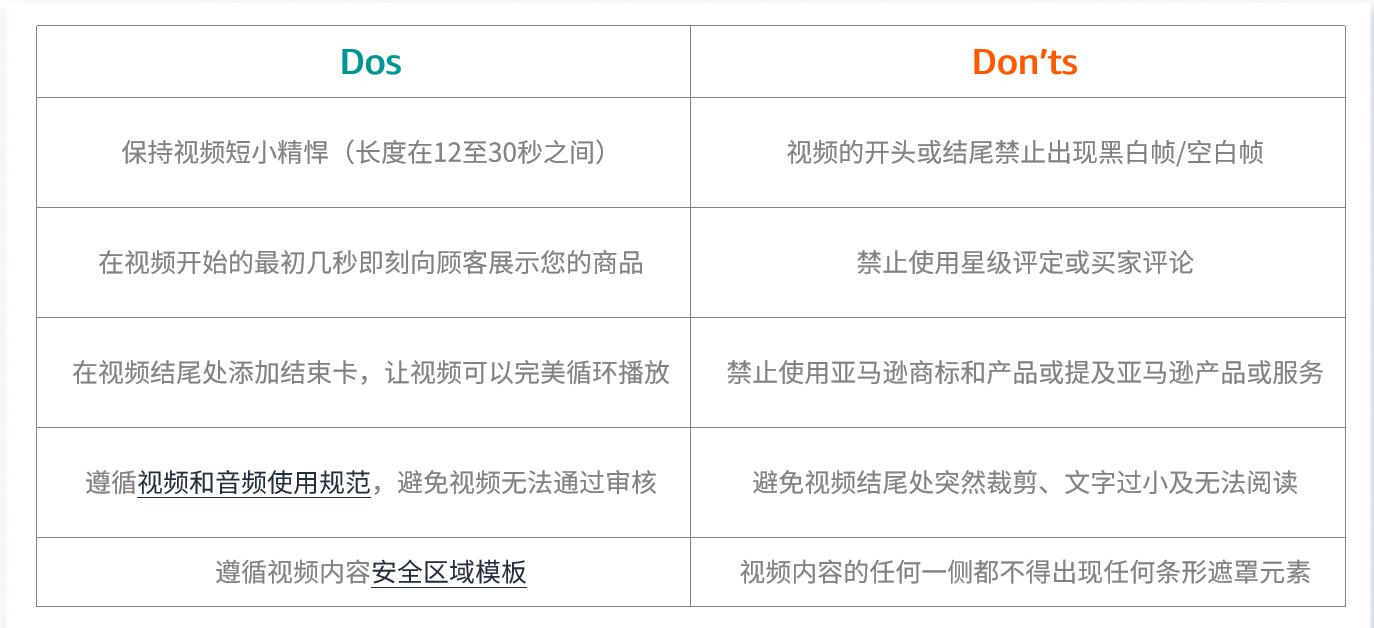 亞馬遜視頻製作保姆級教程（二）：一看就會！輕鬆搞定SBV視頻廣告