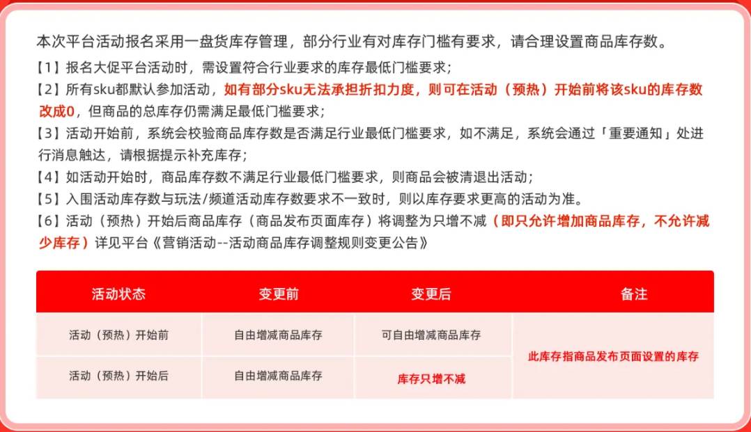 2023速賣通“雙11&黑五”S級大促報名攻略