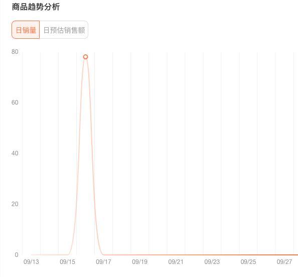 月銷超10萬單的蘿蔔刀“捅”向海外