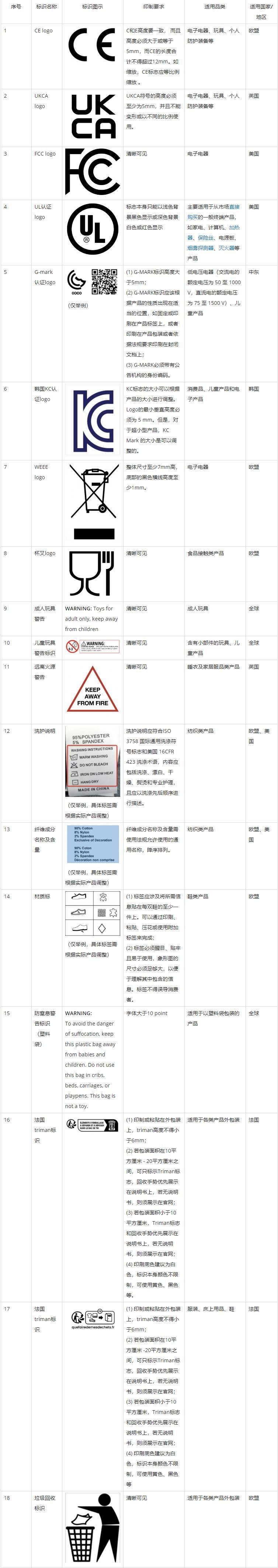 全球速賣通發佈關於歐盟商品外包裝標籤合規要求公告