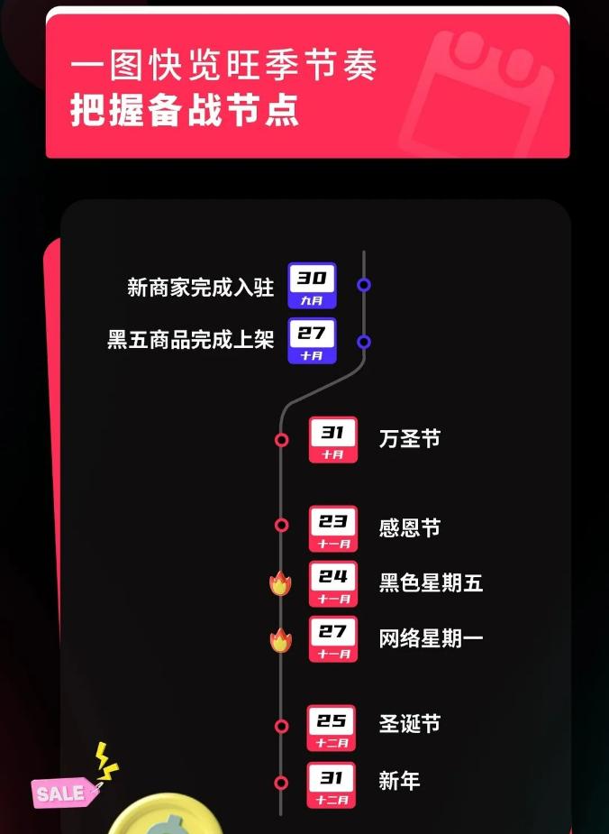 大規模跨境電商平臺大戰開啓！亞馬遜迎重磅更新！2024年亞馬遜新賣家入駐通道開放！