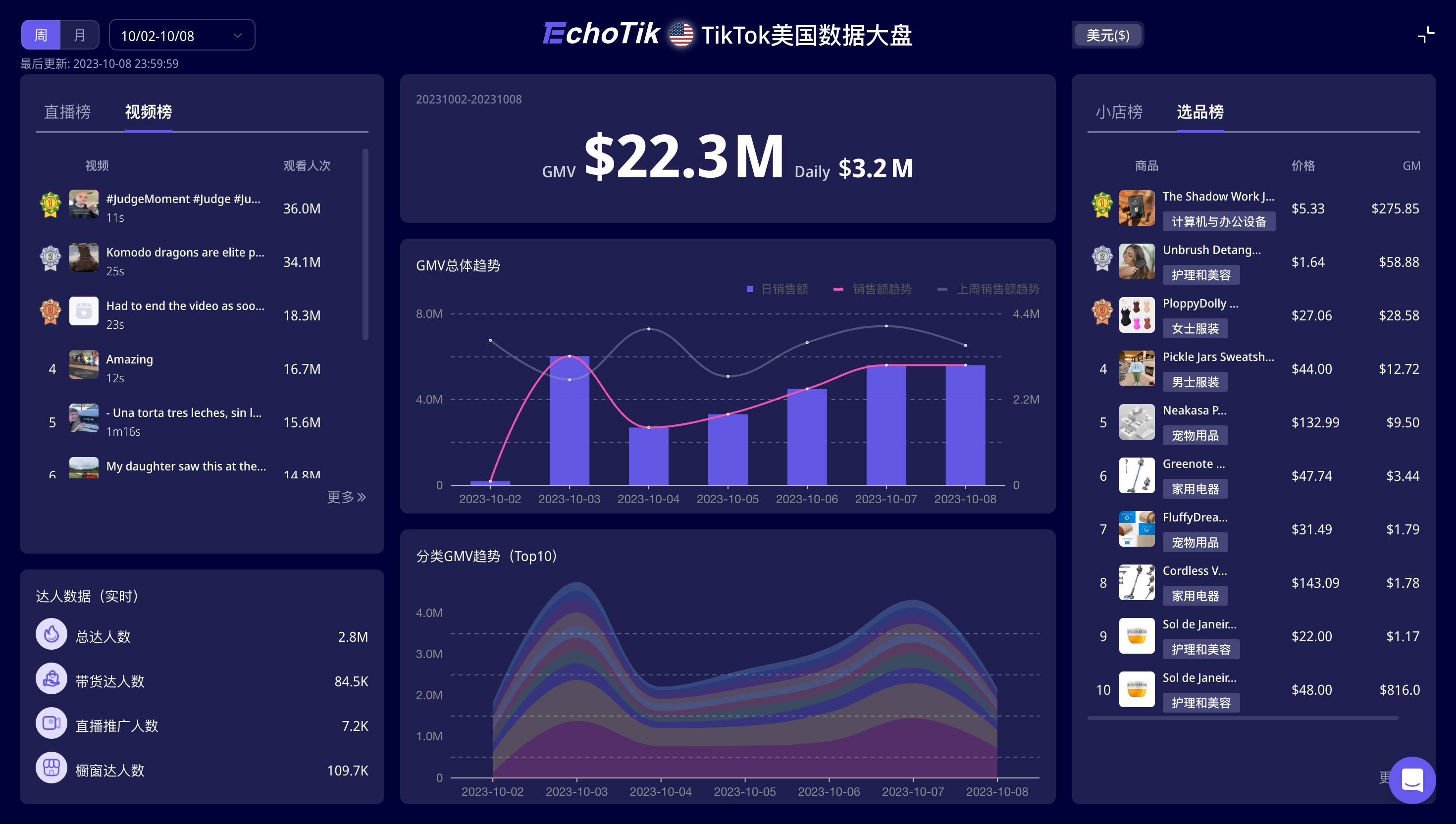 GMV達184萬美元，酸黃瓜衛衣在TikTok Shop美國成爲現象級爆品，這屆年輕人都在想啥？