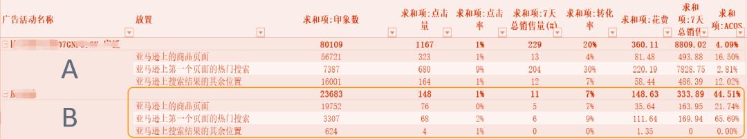 廣告效益不好只怪關鍵詞？請查收這份廣告分析指南！
