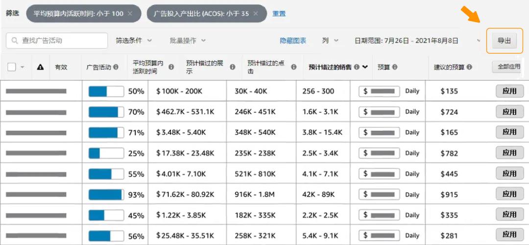 廣告效益不好只怪關鍵詞？請查收這份廣告分析指南！