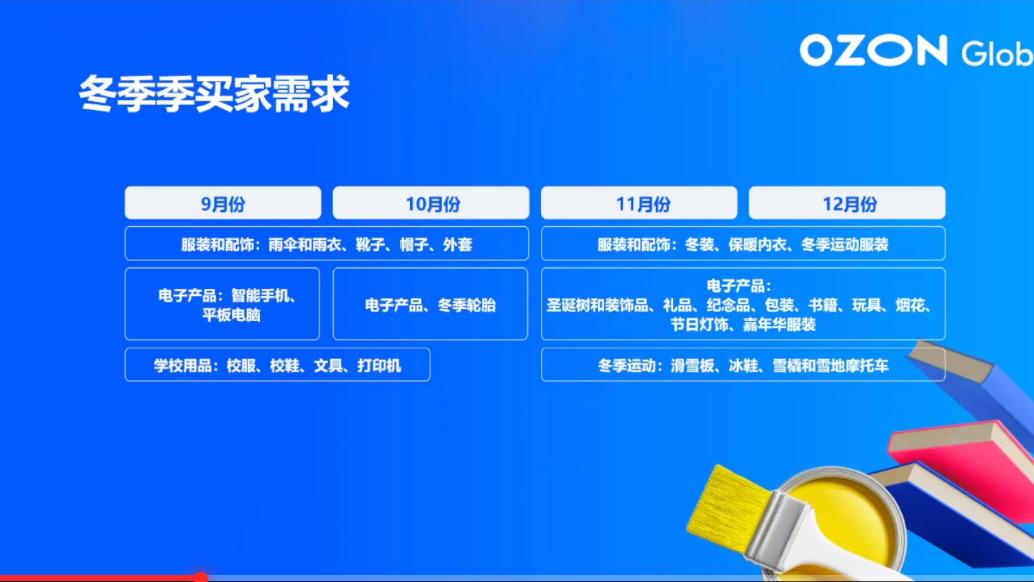 反季節服飾正在爆發！OZON秋冬選品攻略